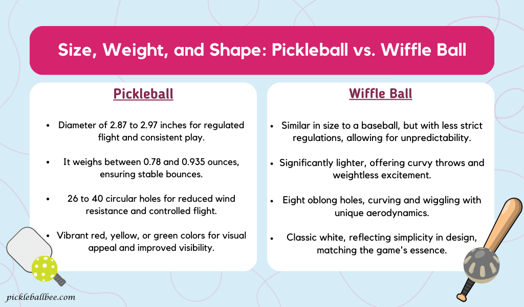 Pickleball vs. Wiffle Ball Size, Weight, and Shape