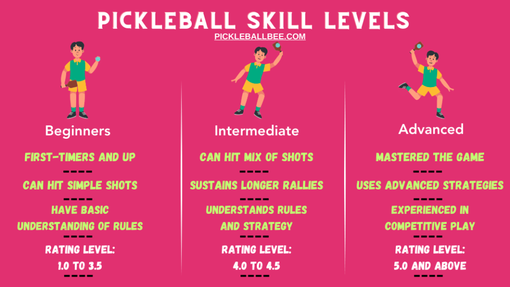 Pickleball skill levels