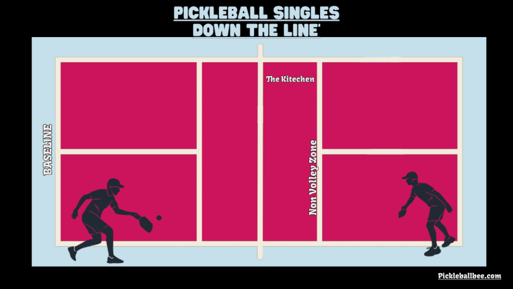 How skinny singles pickleball works